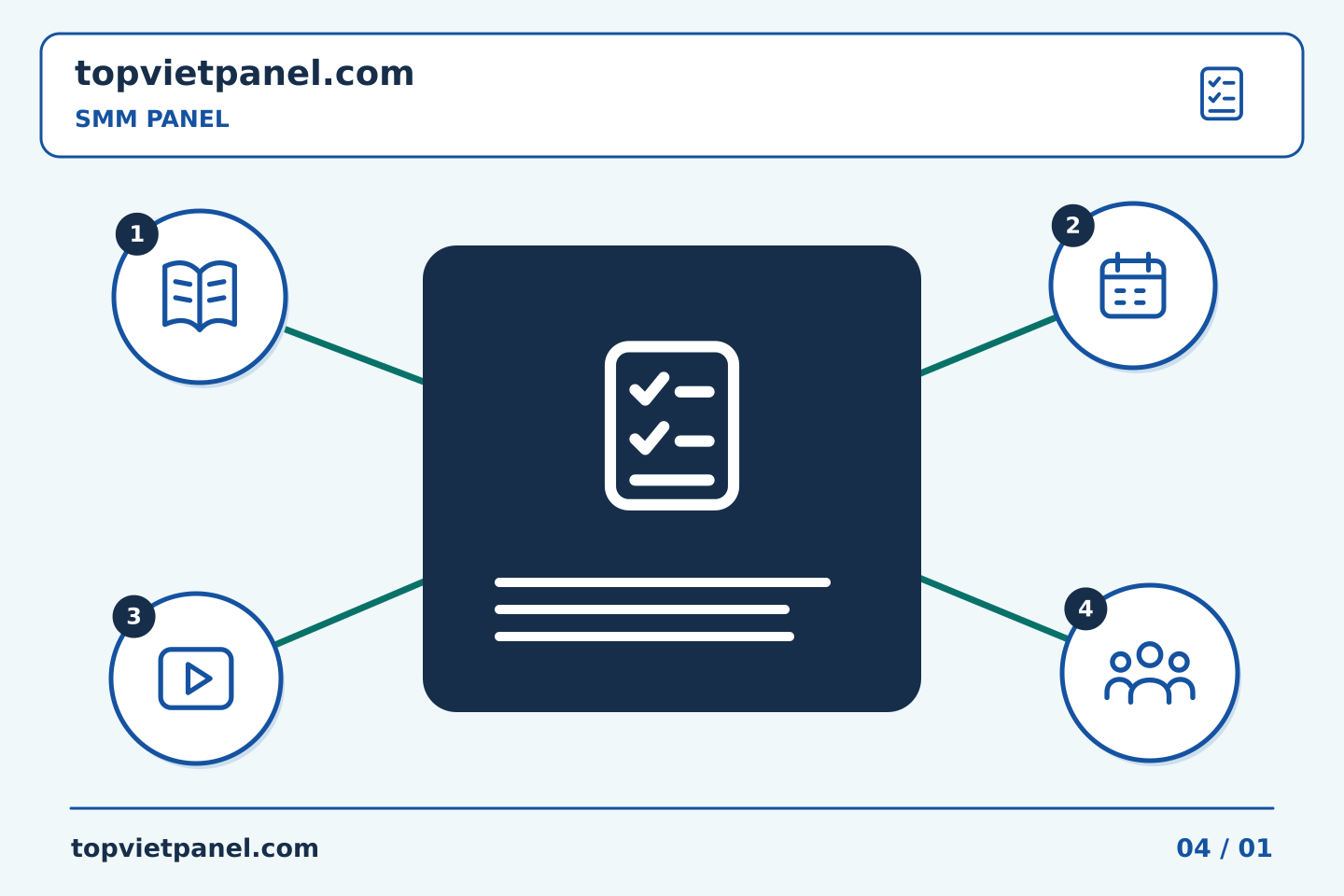 Biến đánh giá quảng bá trang thành bước tiếp theo hữu ích: Các mốc thời gian của SMM Panel: ghi lại múi giờ bằng một quan sát | TopVietPanel