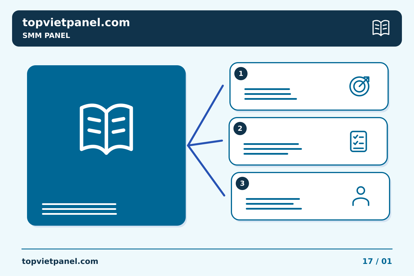 Quảng bá trang từ nhu cầu người xem: Danh sách dự án SMM Panel: kiểm tra phê duyệt trước một loạt nhiệm vụ | TopVietPanel