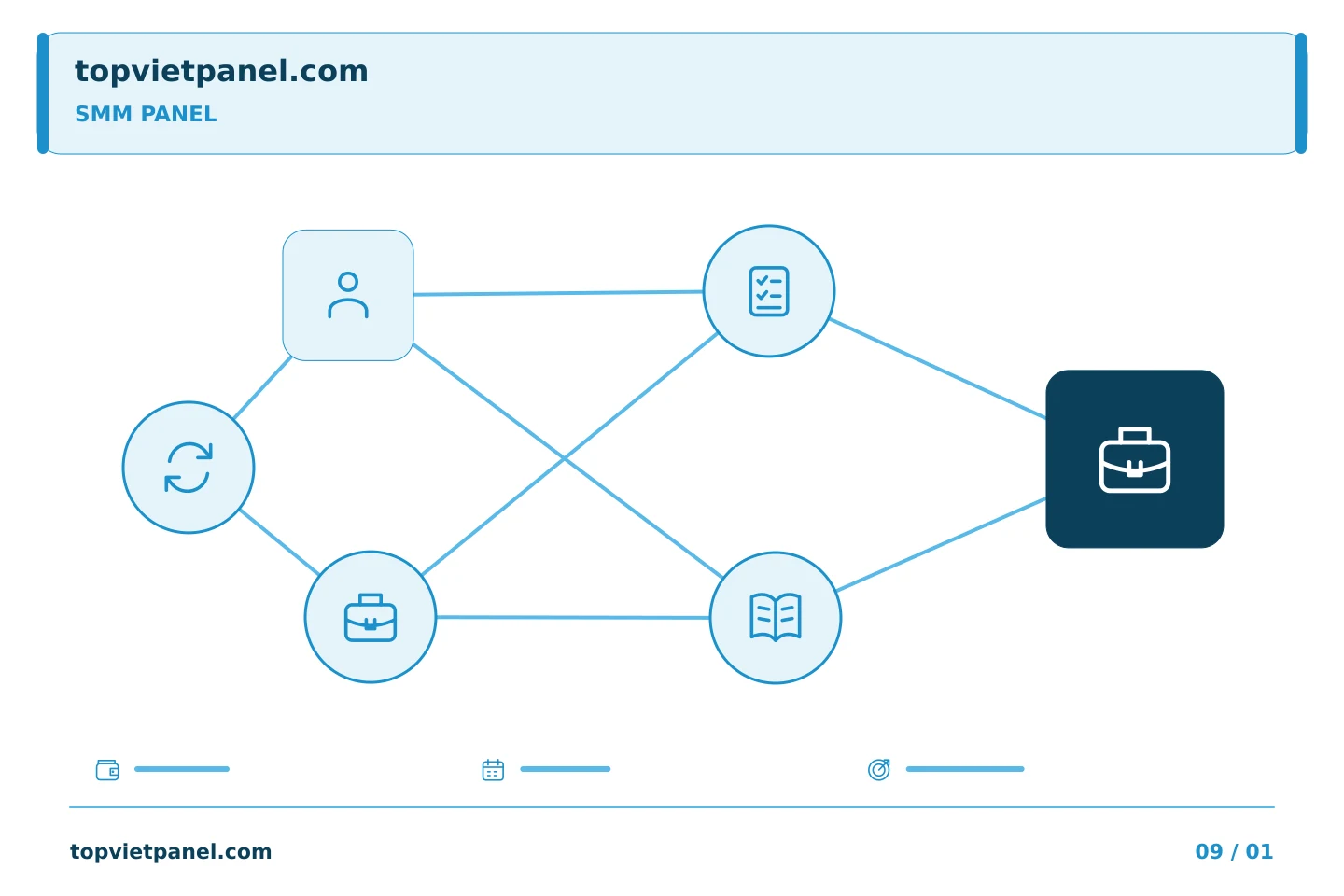Lập kế hoạch quảng bá trang theo ưu tiên rõ ràng: Phiên làm việc của SMM Panel: xem xét các tác vụ đang mở trước khi bắt đầu tác vụ mới | TopVietPanel