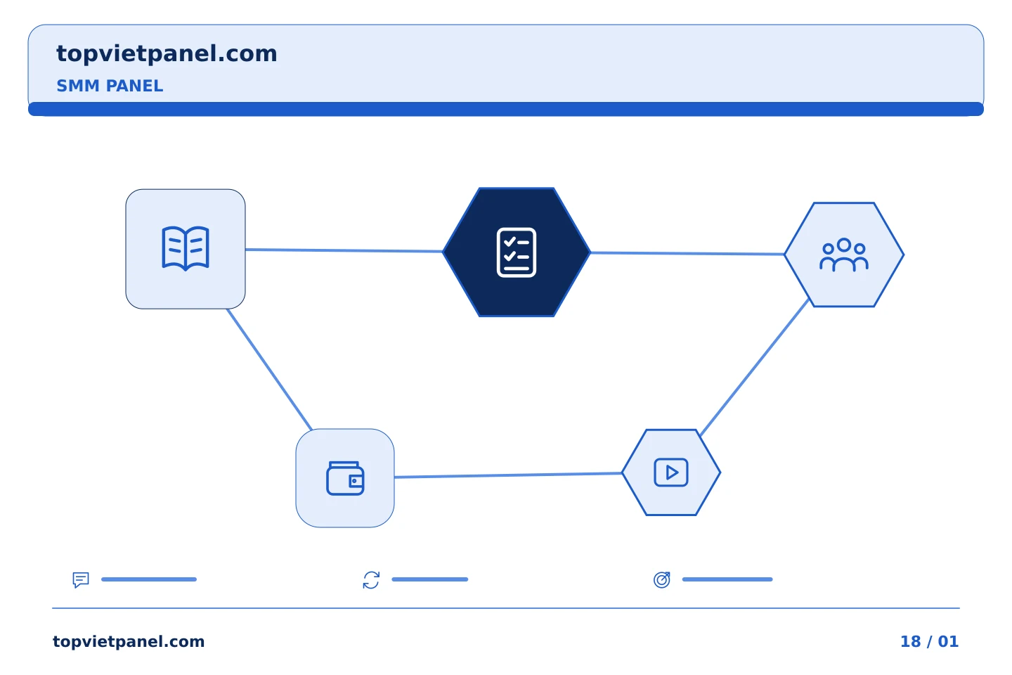 Phối hợp quảng bá trang với quy trình rõ ràng: Danh sách dự án SMM Panel: kiểm tra phê duyệt trước một loạt nhiệm vụ | TopVietPanel