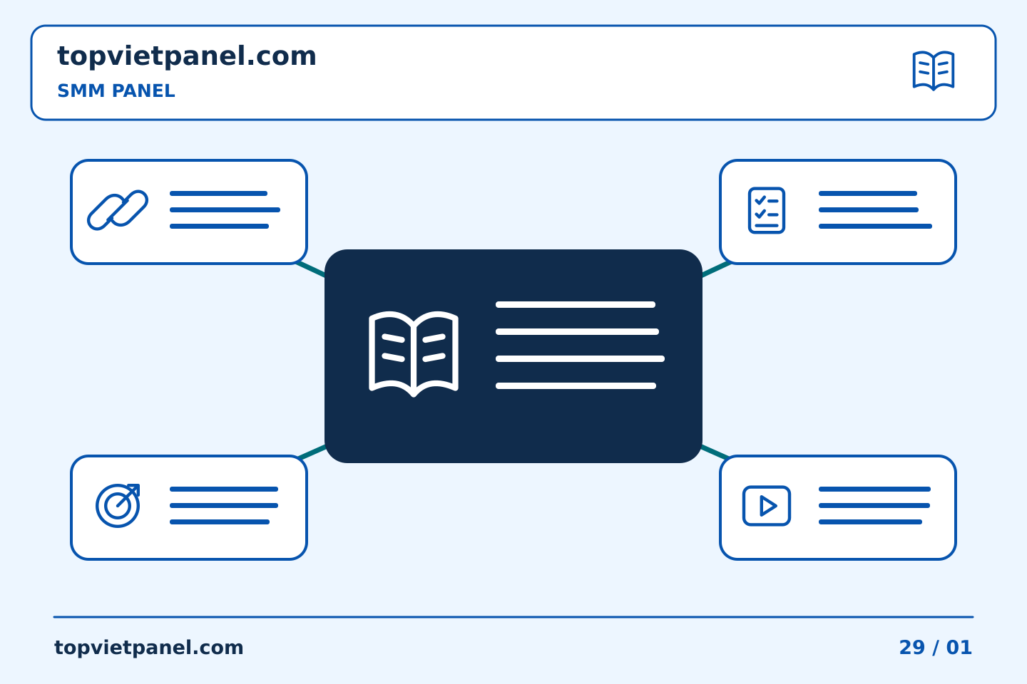 Chọn nội dung và ngân sách quảng bá trang: Ghi chú so sánh bảng SMM: tại sao ngày đánh giá lại quan trọng — SMM Panel | TopVietPanel