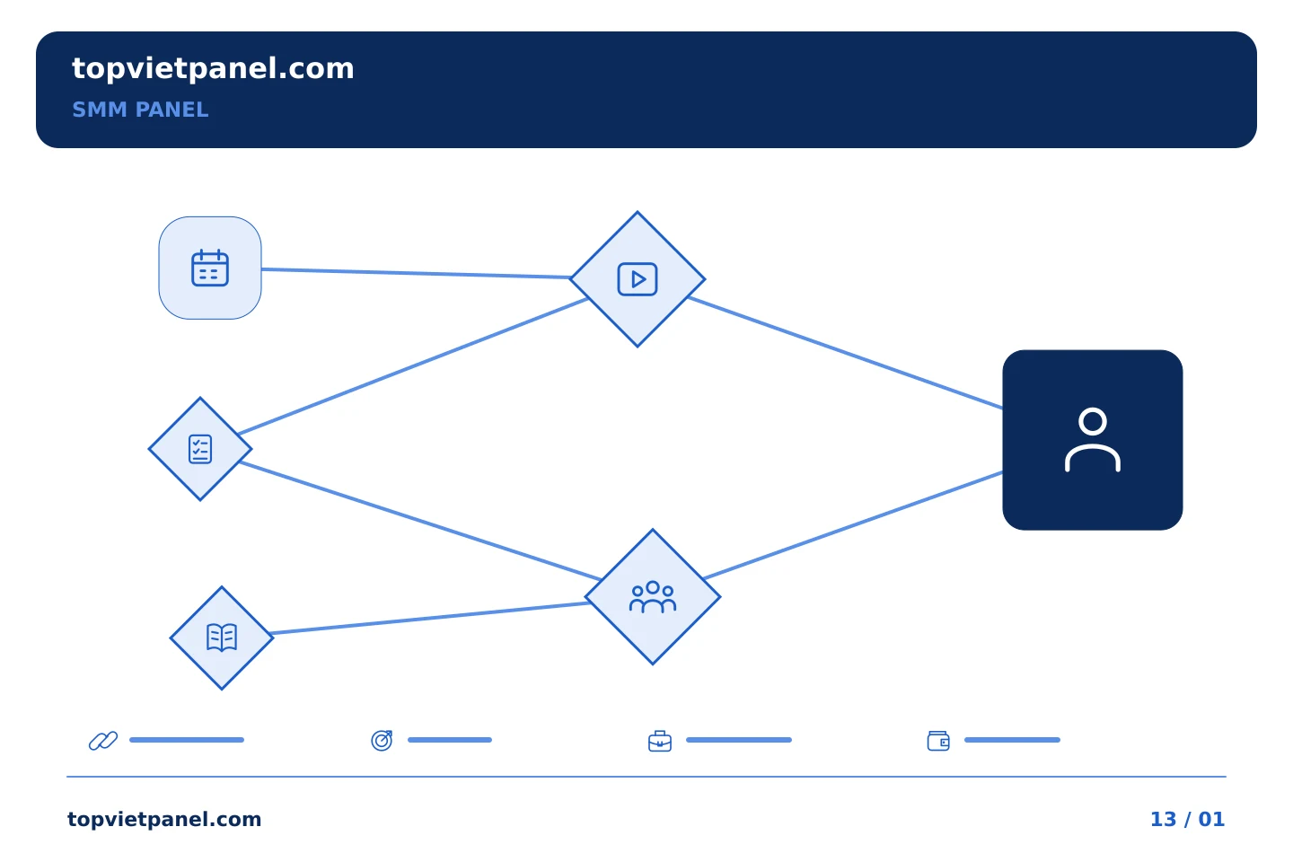 Giúp việc quảng bá trang dễ theo dõi hơn: Phiên làm việc của SMM Panel: xem xét các tác vụ đang mở trước khi bắt đầu tác vụ mới | TopVietPanel