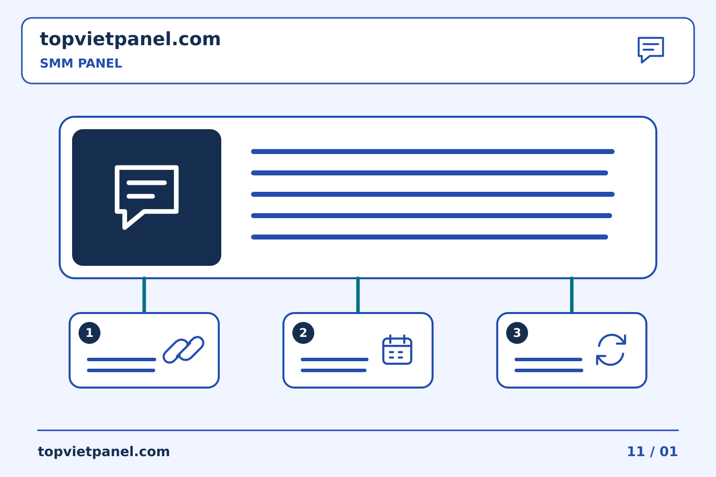 Tổ chức quảng bá trang rõ ràng: Viết thông báo hỗ trợ đầu tiên cho sự cố của SMM Panel | TopVietPanel