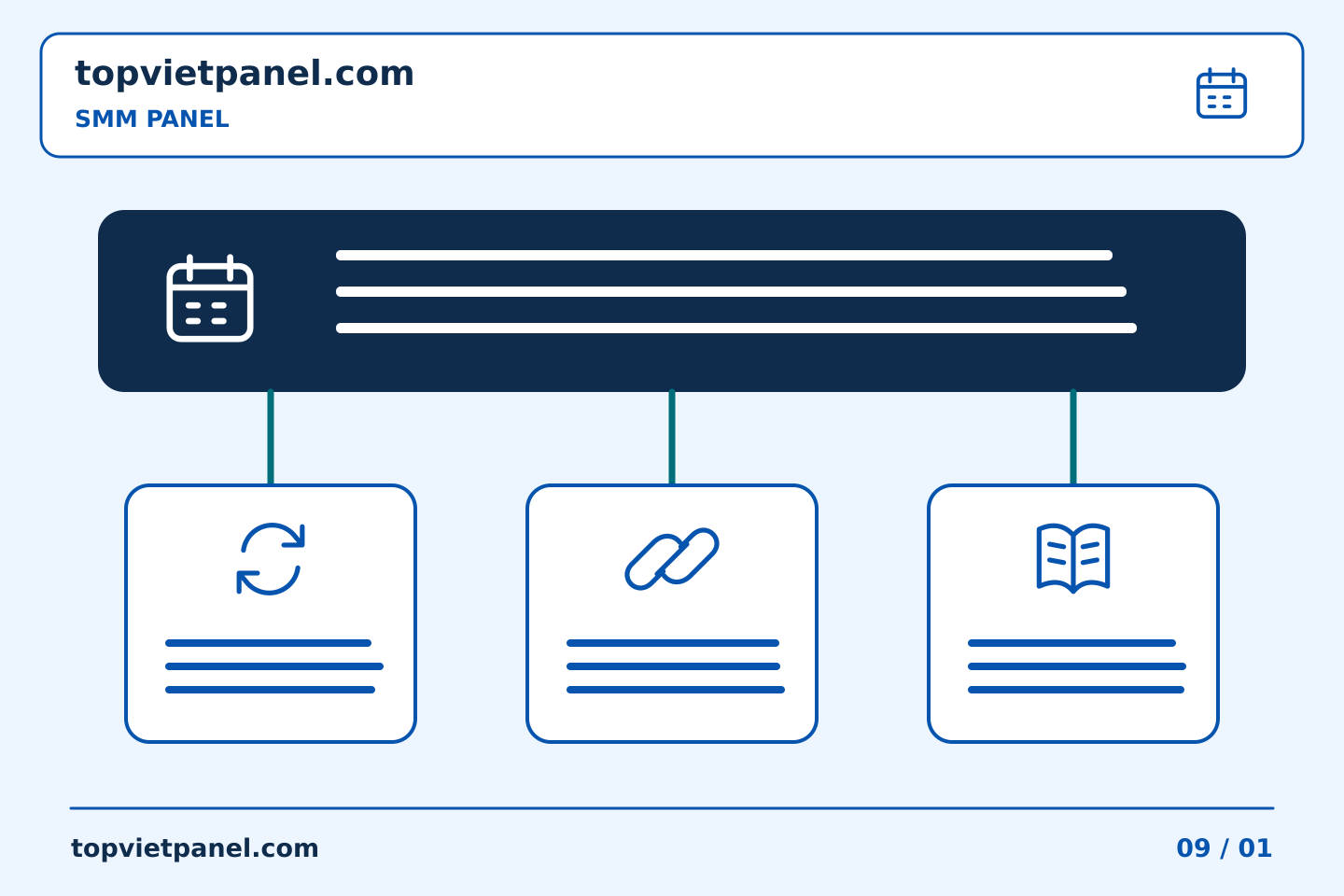Lập kế hoạch và cải thiện quảng bá trang: Phiên làm việc của SMM Panel: xem xét các tác vụ đang mở trước khi bắt đầu tác vụ mới | TopVietPanel