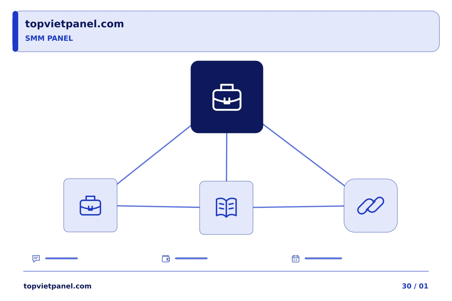 Lựa chọn có căn cứ khi quảng bá trang: Biến bản đánh giá dự án SMM Panel thành bản tóm tắt tiếp theo tốt hơn | TopVietPanel