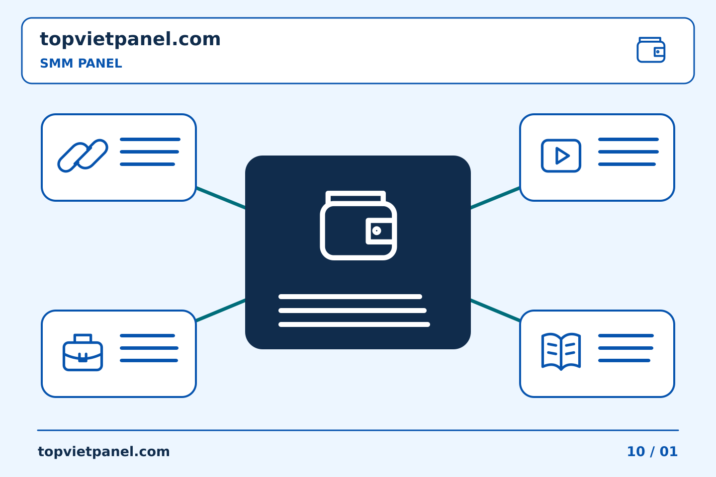 Xây dựng quy trình thực tế cho quảng bá trang: Ghi chú về giá của SMM Panel: ghép số tiền được báo giá với ngày xem xét | TopVietPanel