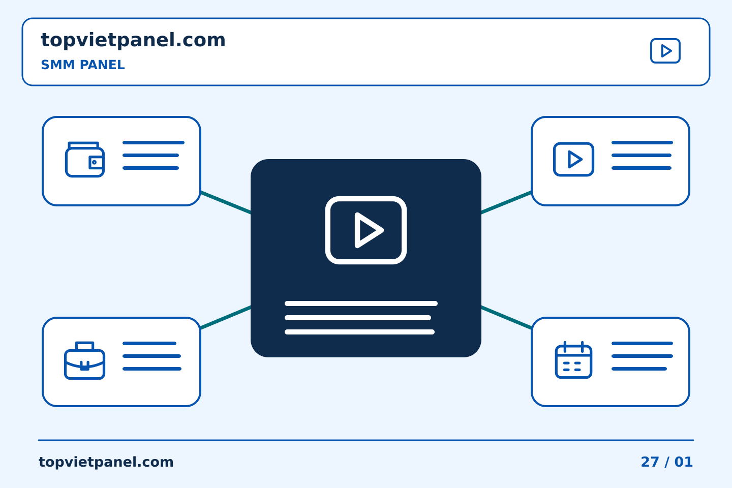 Xây dựng quy trình thực tế cho quảng bá trang: Sắp xếp bảng SMM khi một số bài đăng sử dụng cùng một chú thích — SMM Panel | TopVietPanel