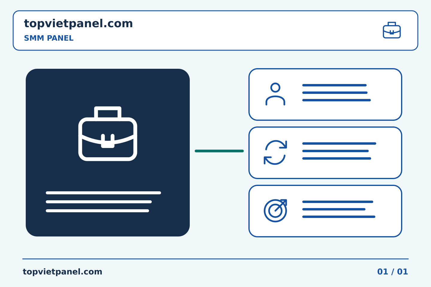 Chuẩn bị quảng bá trang với kế hoạch rõ ràng: Tóm tắt bảng SMM: tách mục tiêu tiếp thị khỏi thông số đơn hàng — SMM Panel | TopVietPanel