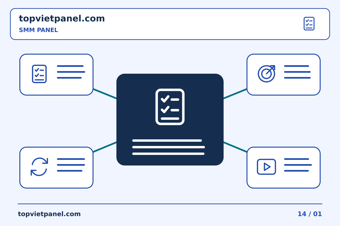 Xây dựng quy trình thực tế cho quảng bá trang: Tóm tắt bảng SMM: nơi dừng báo cáo phân phối — SMM Panel | TopVietPanel