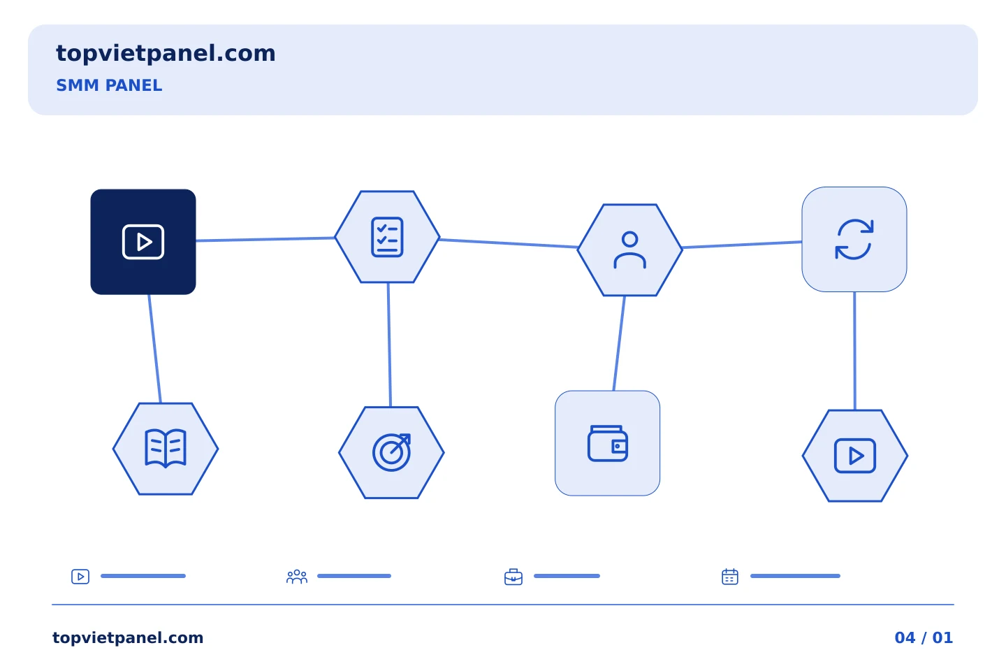 Chuẩn bị quảng bá trang từng bước: Video giáo dục SMM Panel: xác định nhiệm vụ vận hành | TopVietPanel