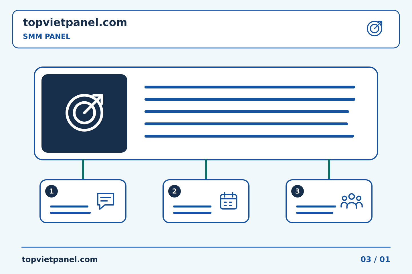 Tổ chức quảng bá trang rõ ràng: Điều kiện của SMM Panel: chú ý các ngoại lệ cũng như mô tả chính | TopVietPanel