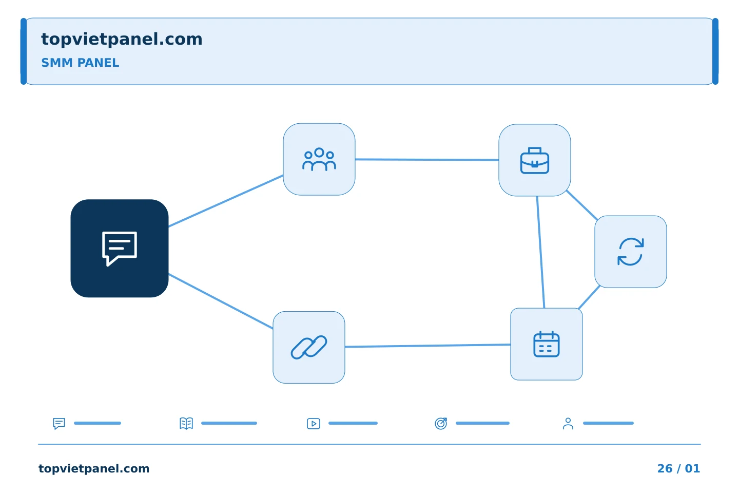 Lập kế hoạch quảng bá trang theo ưu tiên rõ ràng: Nghiên cứu của SMM Panel: xử lý một điều kiện bạn không thể tìm thấy | TopVietPanel