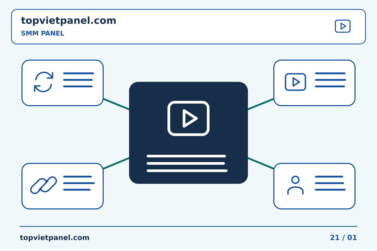 Xây dựng quy trình thực tế cho quảng bá trang: Video giáo dục SMM Panel: xác định nhiệm vụ vận hành | TopVietPanel
