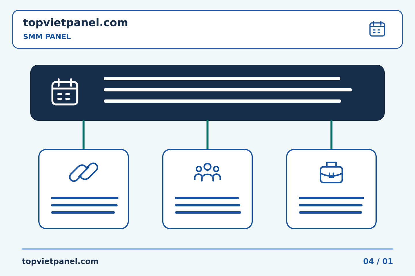 Lập kế hoạch và cải thiện quảng bá trang: Lập kế hoạch SMM Panel: thu hẹp yêu cầu rộng rãi vào một lần mua hàng | TopVietPanel