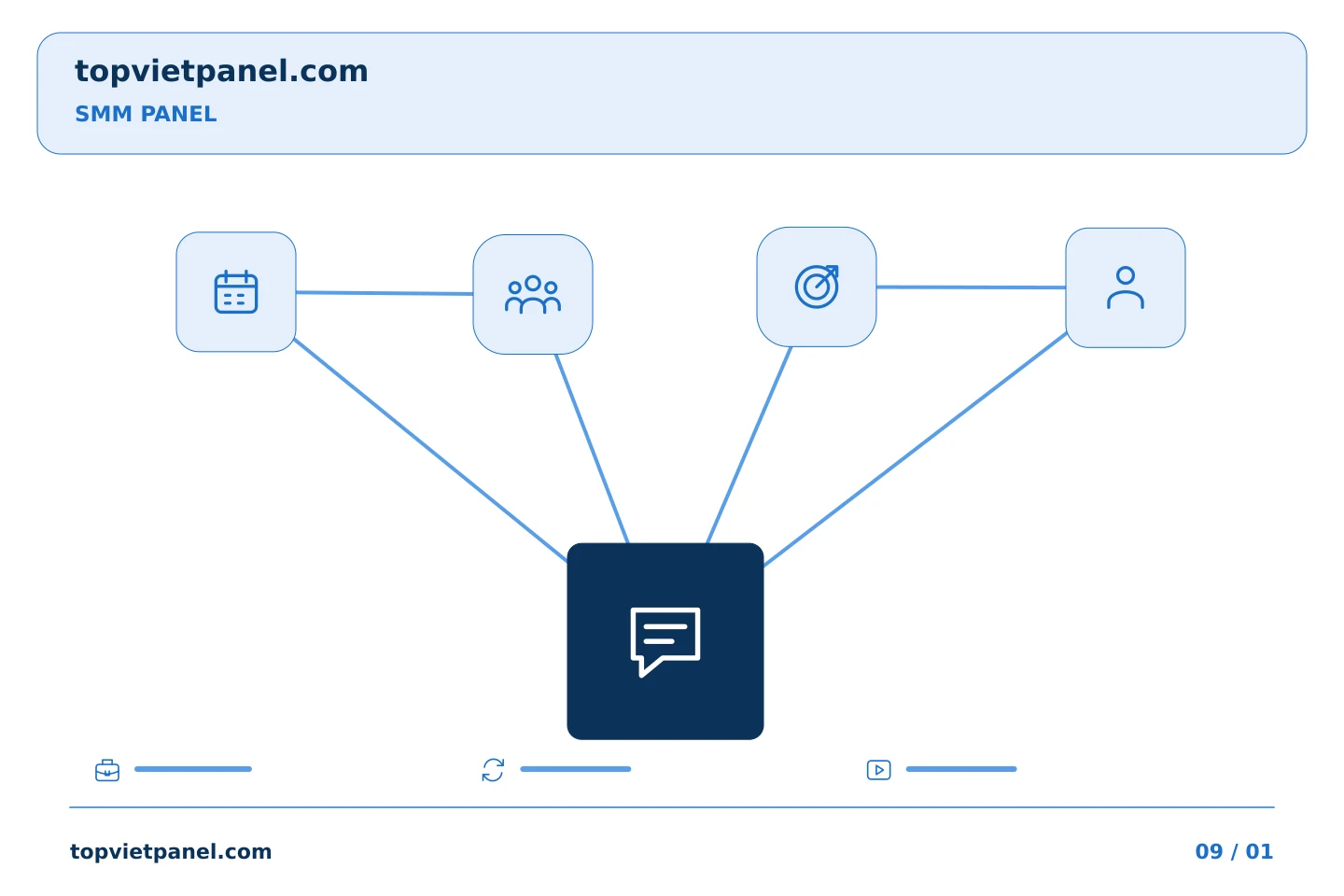 Theo dõi việc quảng bá trang một cách có tổ chức: Hiểu một bài nộp không chắc chắn — SMM Panel | TopVietPanel