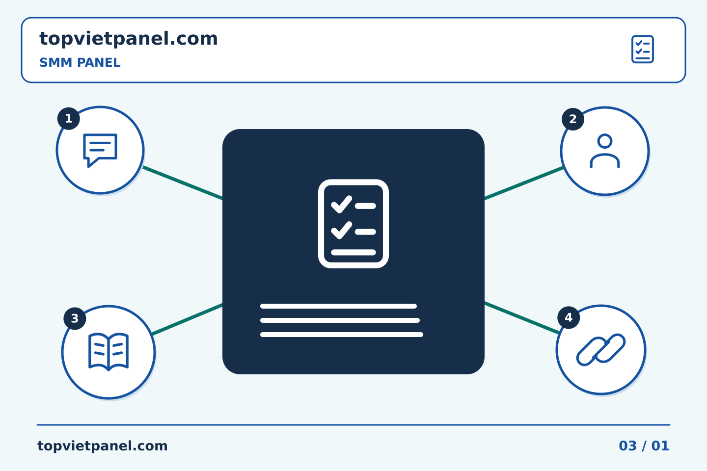 Biến đánh giá quảng bá trang thành bước tiếp theo hữu ích: Ghi chú đơn hàng của SMM Panel: ghi lại thông báo trạng thái đã thay đổi | TopVietPanel