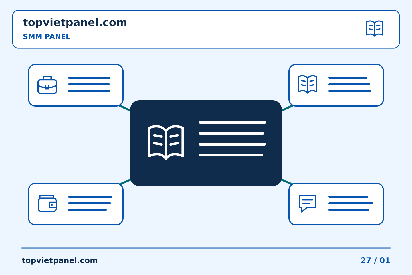 Chọn nội dung và ngân sách quảng bá trang: Sửa ghi chú SMM Panel nội bộ mà không làm mất lịch sử | TopVietPanel