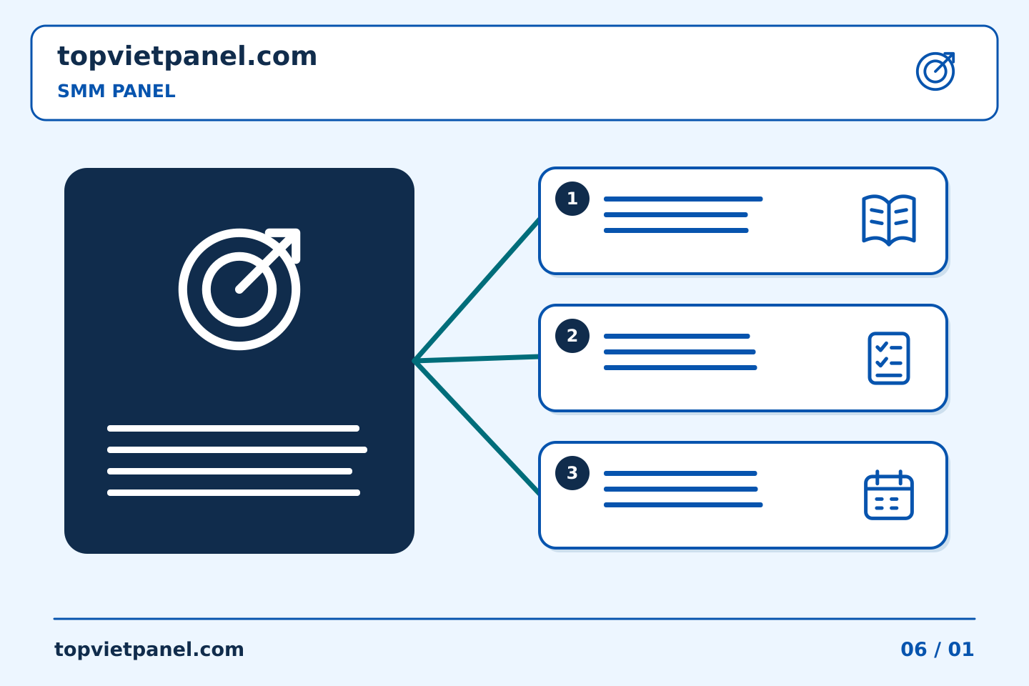 Biến kế hoạch quảng bá trang thành hành động: Nghiên cứu của SMM Panel: xử lý một điều kiện bạn không thể tìm thấy | TopVietPanel