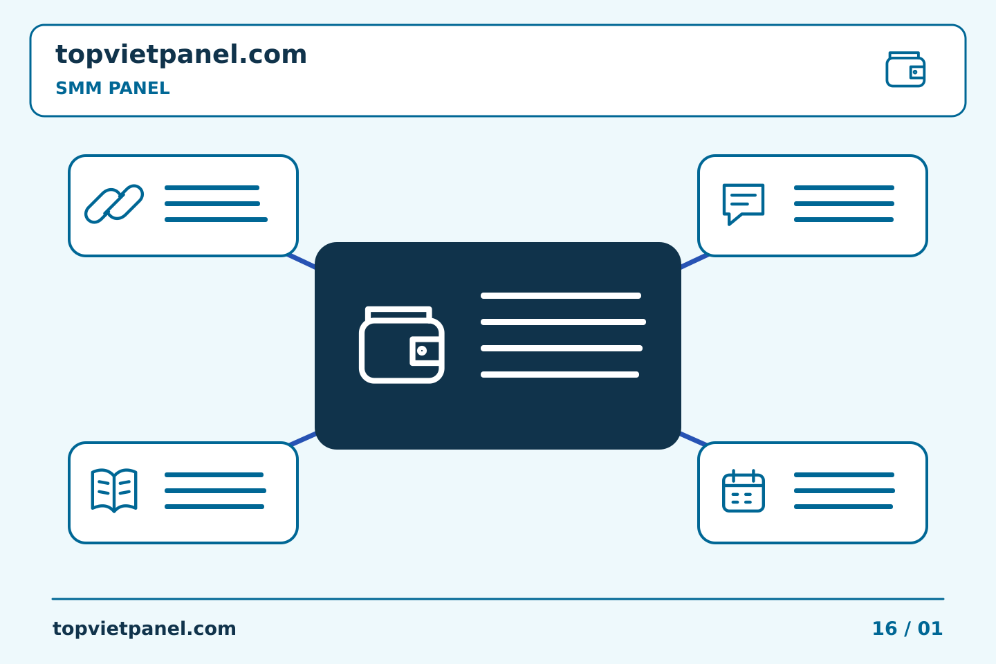 Chọn nội dung và ngân sách quảng bá trang: Dán nhãn chi tiêu của SMM Panel cho một số dự án nội bộ | TopVietPanel