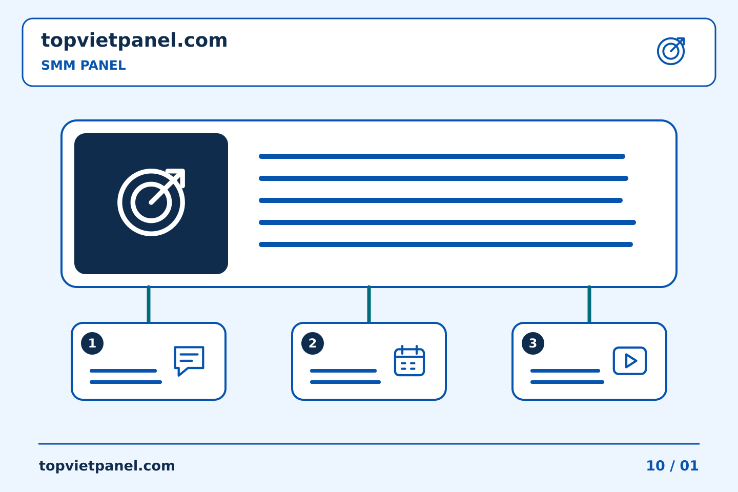 Tổ chức quảng bá trang rõ ràng: Một đơn đặt hàng SMM Panel nhỏ có thể và không thể cho bạn biết điều gì | TopVietPanel