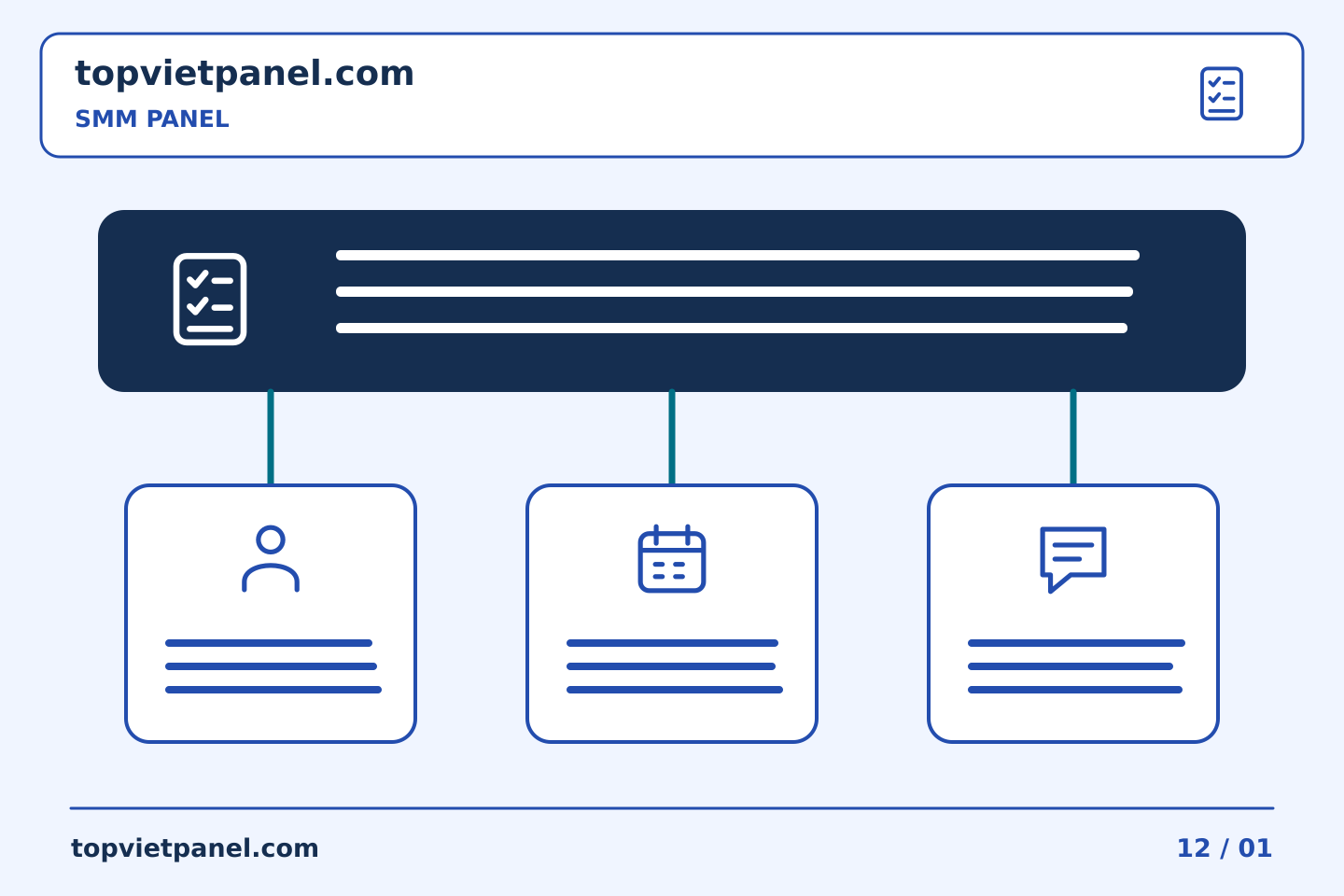 Lập kế hoạch và cải thiện quảng bá trang: Giám sát bảng SMM: chọn nhịp đánh giá hữu ích — SMM Panel | TopVietPanel