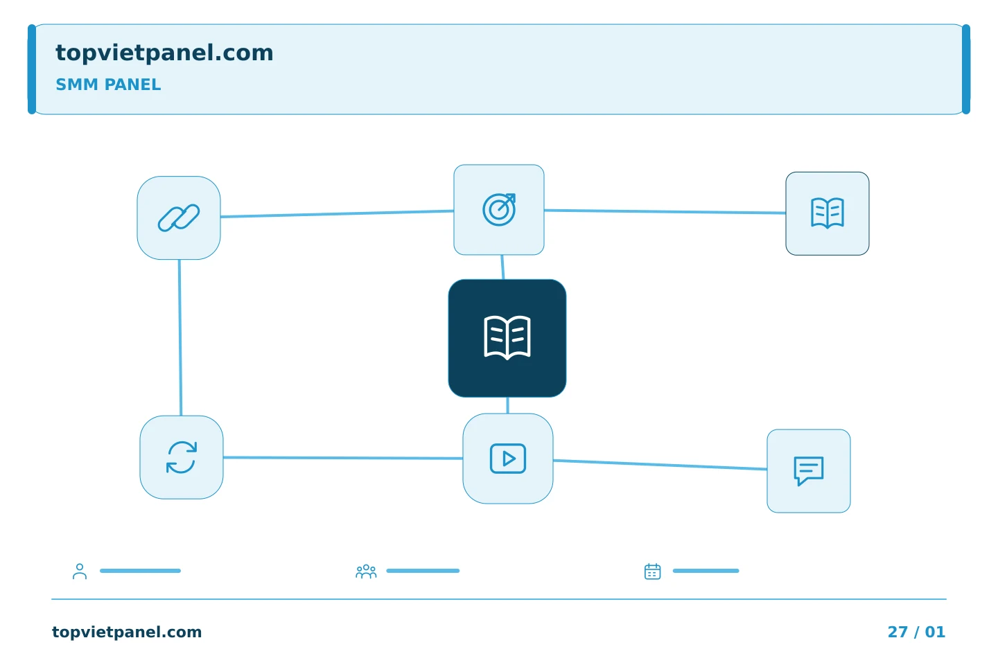Lập kế hoạch quảng bá trang theo ưu tiên rõ ràng: Điều kiện của SMM Panel: chú ý các ngoại lệ cũng như mô tả chính | TopVietPanel