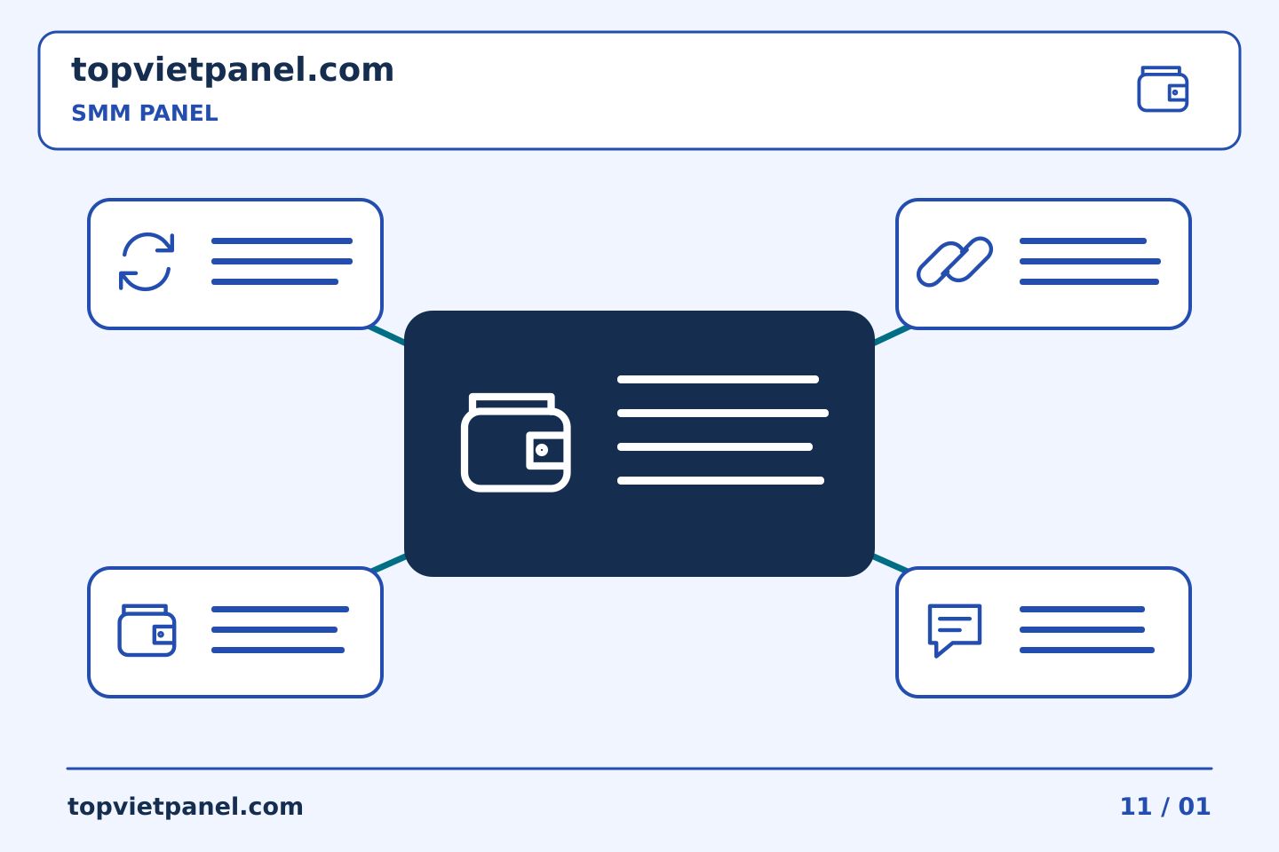 Chọn nội dung và ngân sách quảng bá trang: Khi số lượng tối thiểu của SMM Panel vượt quá nhiệm vụ theo kế hoạch | TopVietPanel