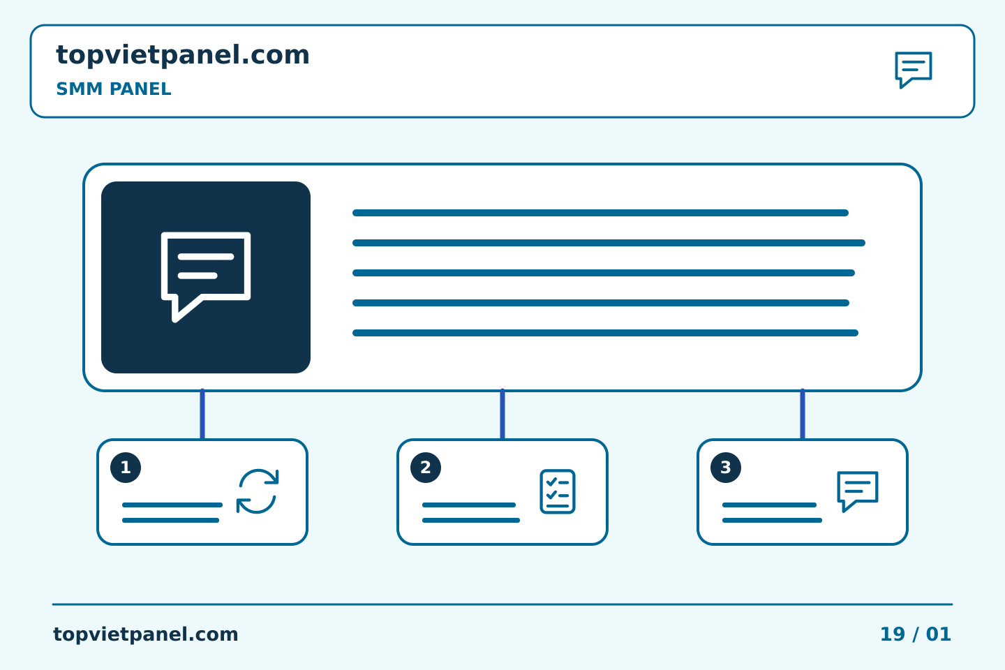 Tổ chức quảng bá trang rõ ràng: Chuyển giao SMM Panel: giao các câu hỏi chưa được giải quyết cho một người | TopVietPanel