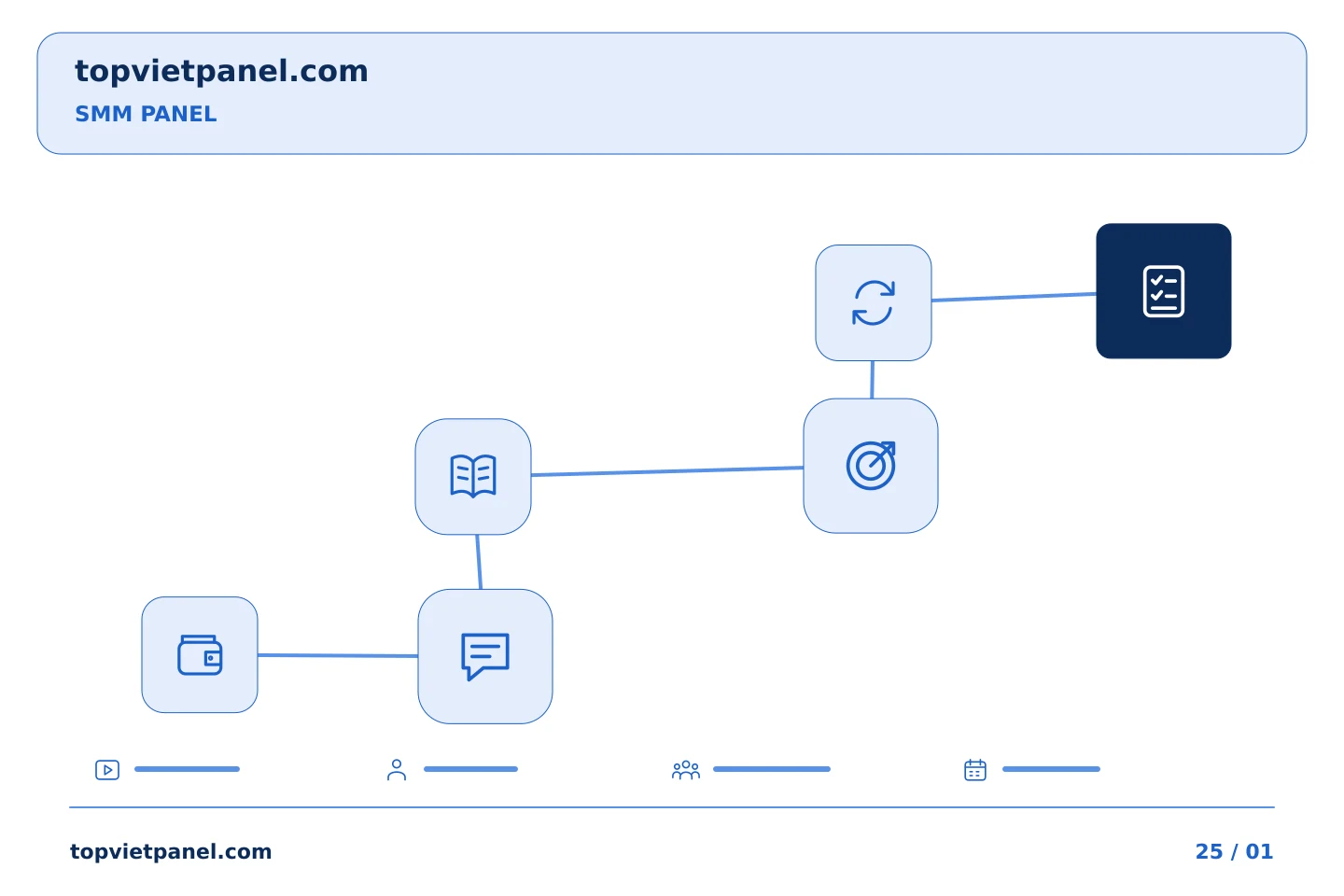 Theo dõi việc quảng bá trang một cách có tổ chức: Ghi lại yêu cầu hủy đơn hàng trong SMM Panel | TopVietPanel