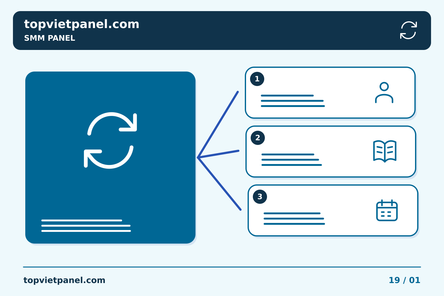 Quảng bá trang từ nhu cầu người xem: Biến bản đánh giá dự án SMM Panel thành bản tóm tắt tiếp theo tốt hơn | TopVietPanel
