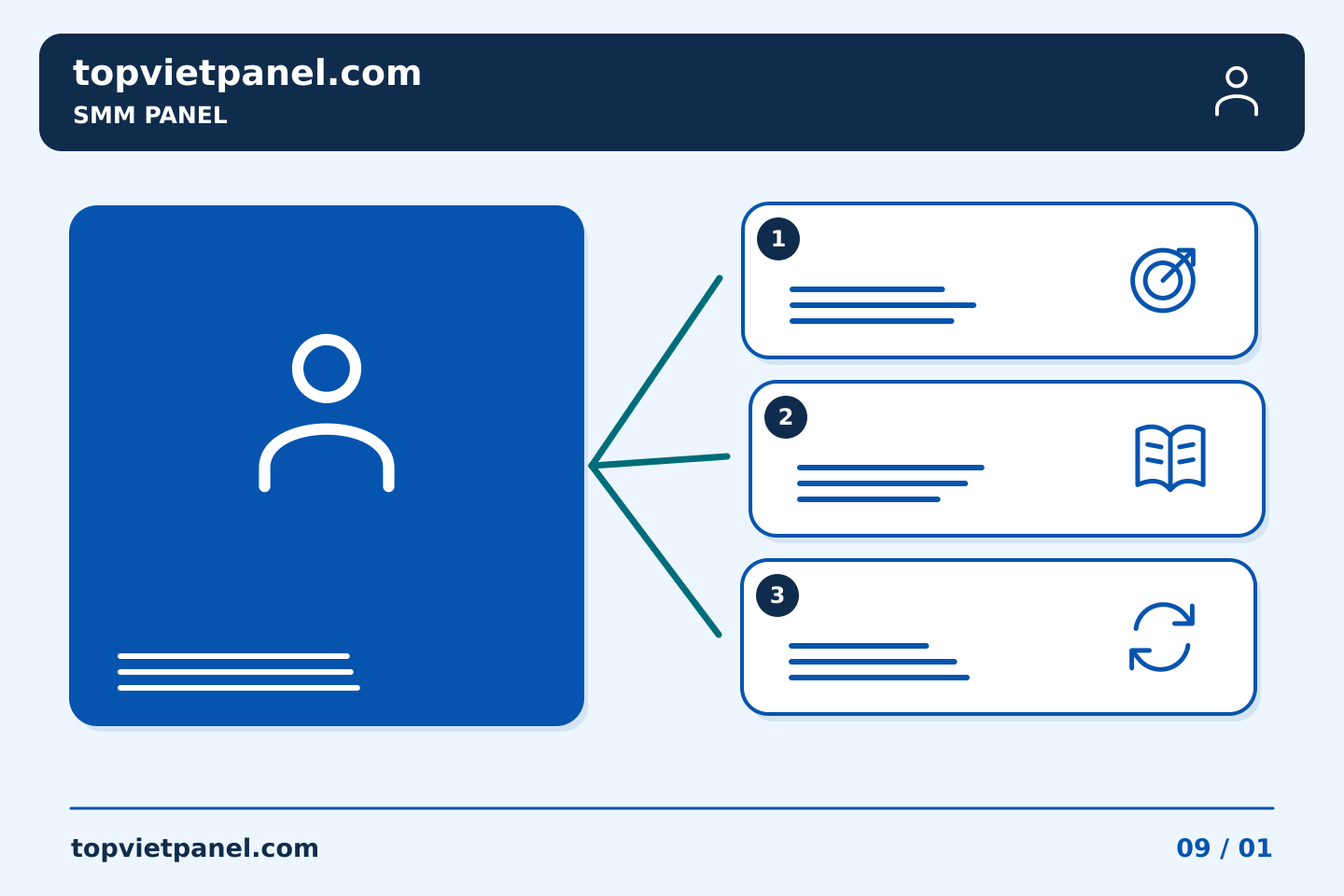 Quảng bá trang từ nhu cầu người xem: Câu chuyện của khách hàng SMM Panel: giữ bản tóm tắt phê duyệt xuất bản | TopVietPanel