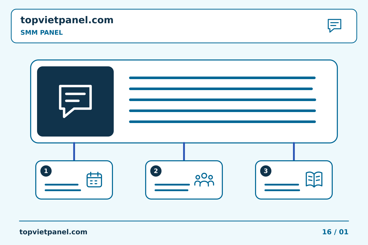 Tổ chức quảng bá trang rõ ràng: Cập nhật Bảng điều khiển SMM: trả lời câu hỏi mà khách hàng thực sự đã hỏi — SMM Panel | TopVietPanel