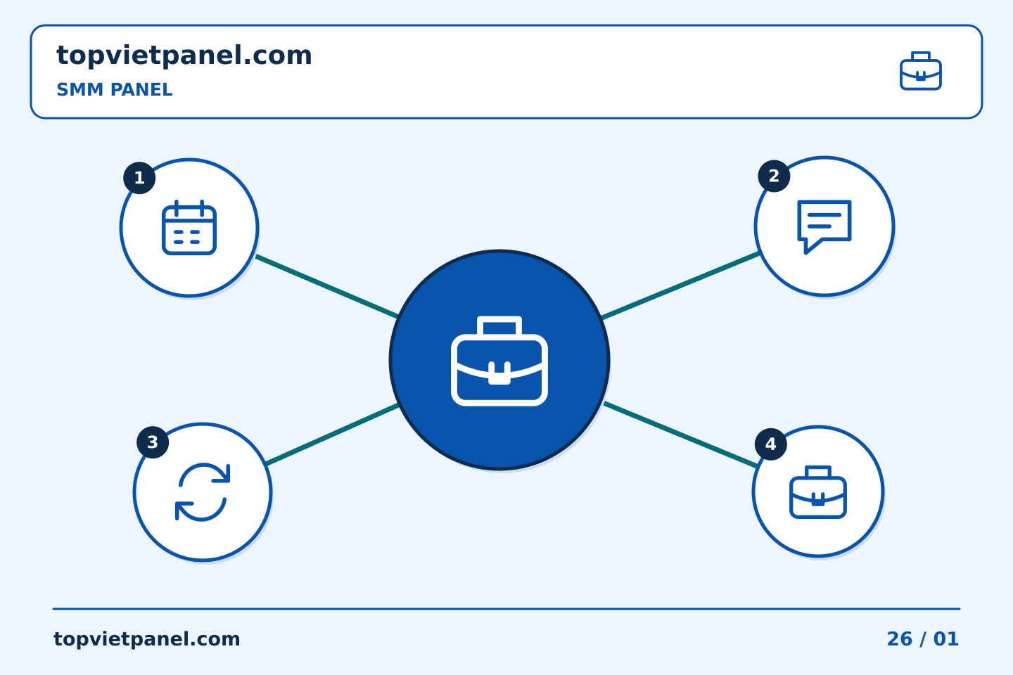 Cải thiện quảng bá trang qua từng quyết định rõ ràng: Phiên làm việc của SMM Panel: xem xét các tác vụ đang mở trước khi bắt đầu tác vụ mới | TopVietPanel