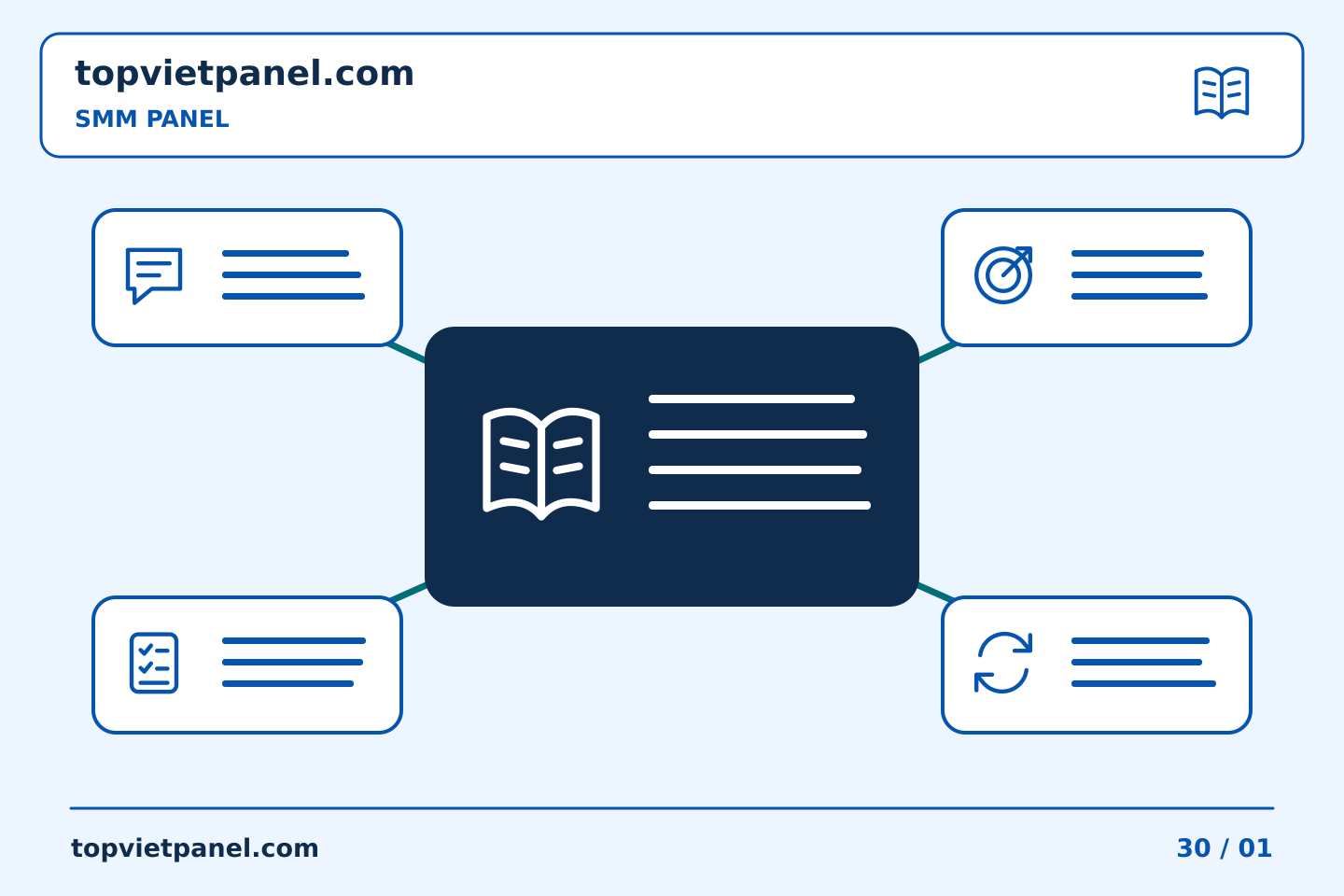 Chọn nội dung và ngân sách quảng bá trang: Danh sách rút gọn thực tế để so sánh các dịch vụ SMM Panel | TopVietPanel