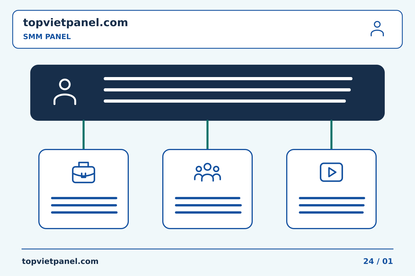 Lập kế hoạch và cải thiện quảng bá trang: Lập kế hoạch cuối tuần của SMM Panel: làm rõ trách nhiệm tiếp theo | TopVietPanel