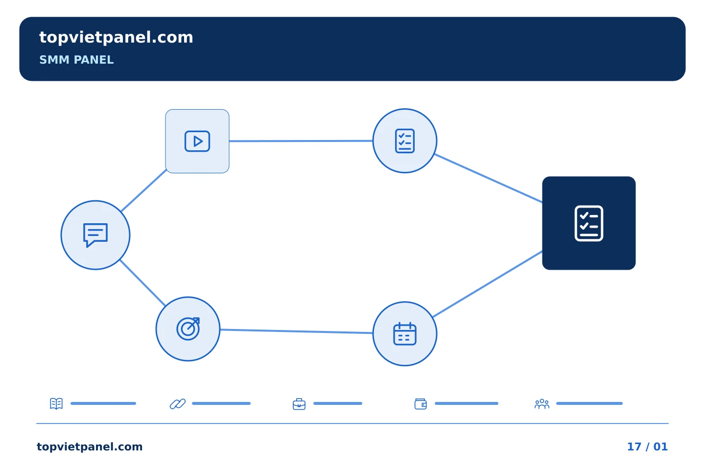 Xây dựng quy trình quảng bá trang thiết thực: Ghi chú thứ tự của SMM Panel: ghi lại thông báo trạng thái đã thay đổi | TopVietPanel