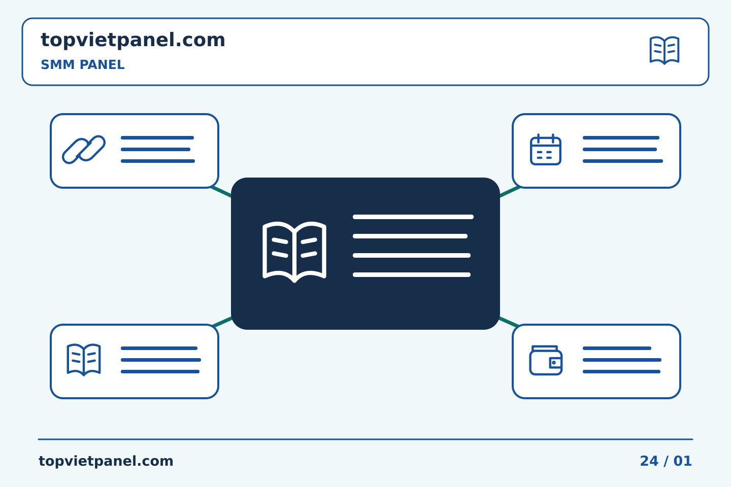 Chọn nội dung và ngân sách quảng bá trang: Chia sẻ bằng chứng của SMM Panel: giữ các chi tiết hữu ích trong khi xóa bí mật | TopVietPanel
