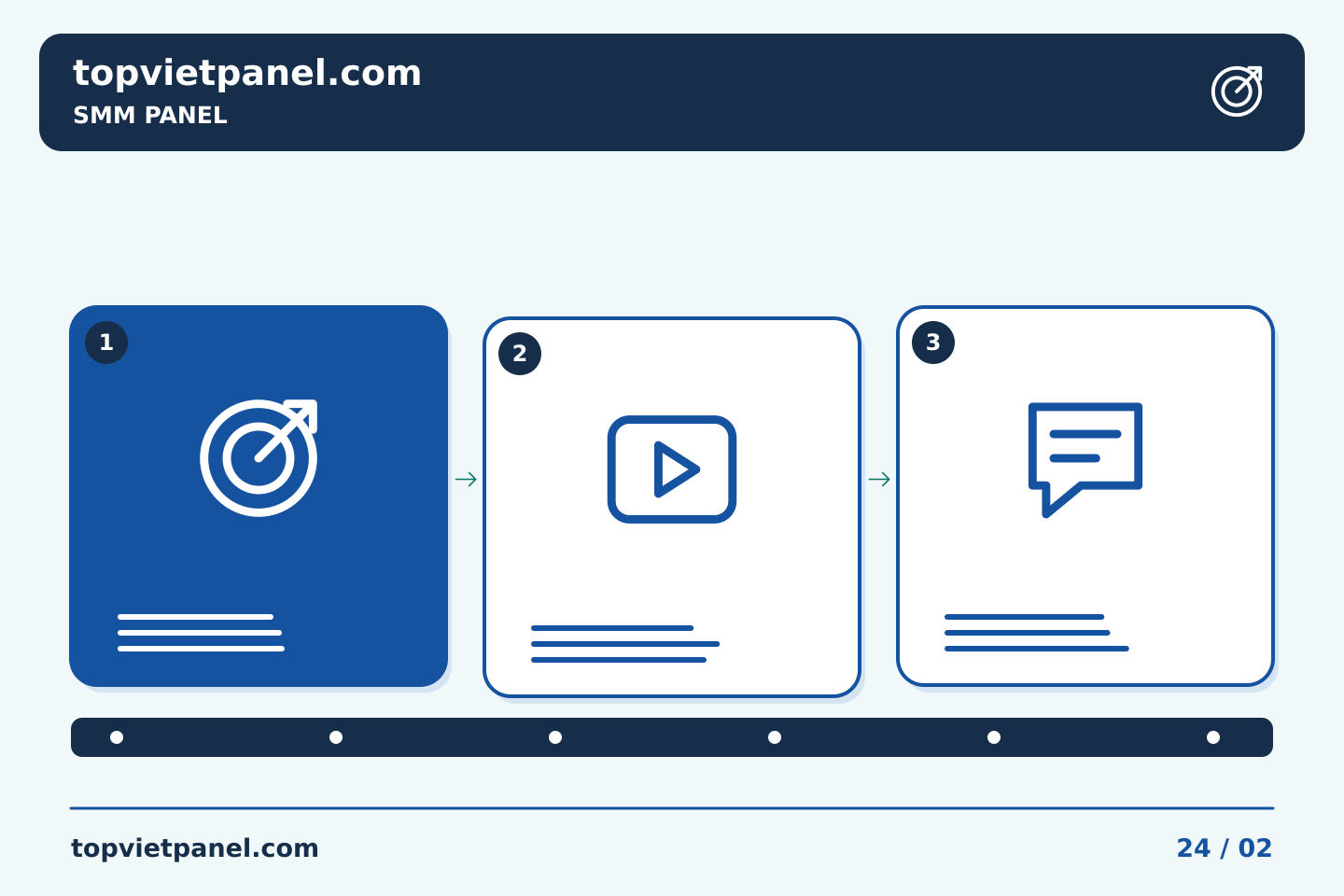 Trình tự lập kế hoạch minh họa