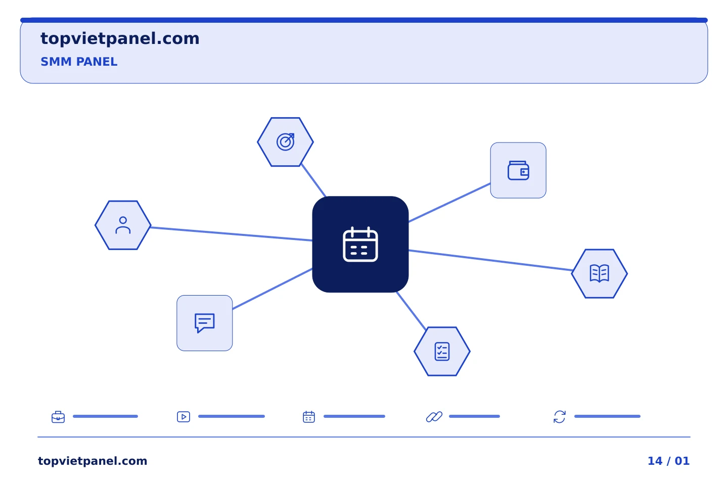 Chuẩn bị chiến dịch quảng bá trang tiếp theo: Chuẩn bị SMM Panel cho nội dung đã được lên lịch nhưng chưa được xuất bản | TopVietPanel
