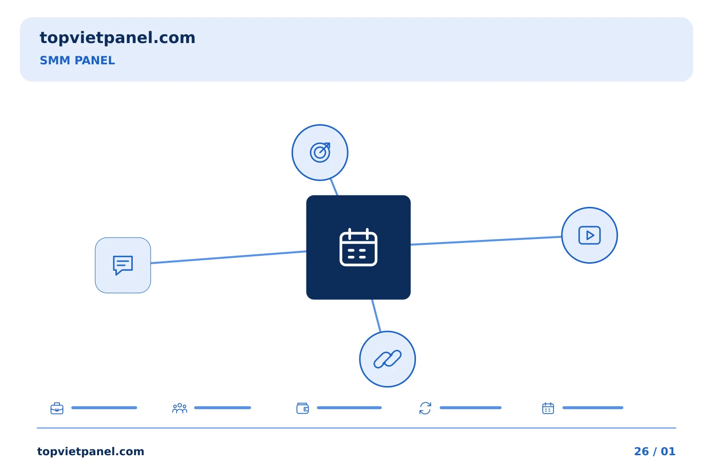 Chuẩn bị quảng bá trang từng bước: Ghi chú về giá của SMM Panel: ghép số tiền được báo giá với ngày xem xét | TopVietPanel