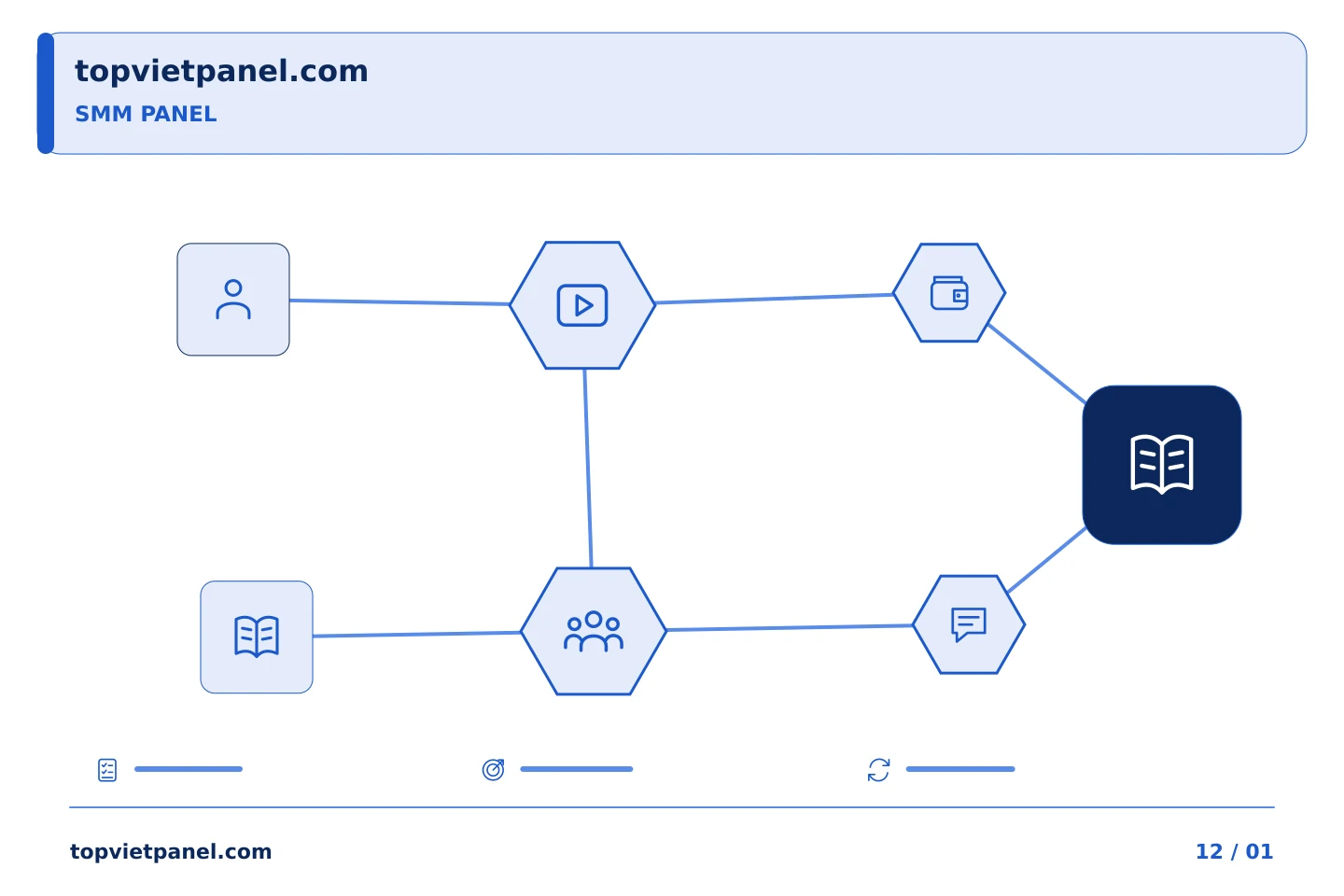 Lựa chọn có căn cứ khi quảng bá trang: Giải mã các chữ viết tắt trước khi mua SMM Panel | TopVietPanel