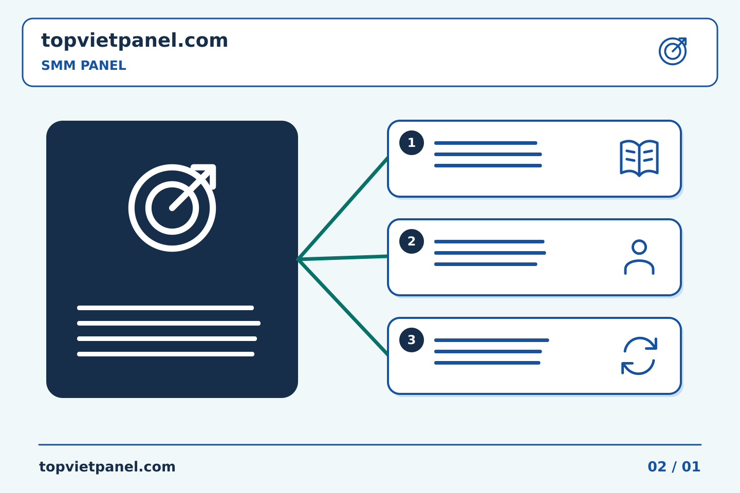 Biến kế hoạch quảng bá trang thành hành động: Mô tả bảng SMM: thứ tự đọc thực tế — SMM Panel | TopVietPanel