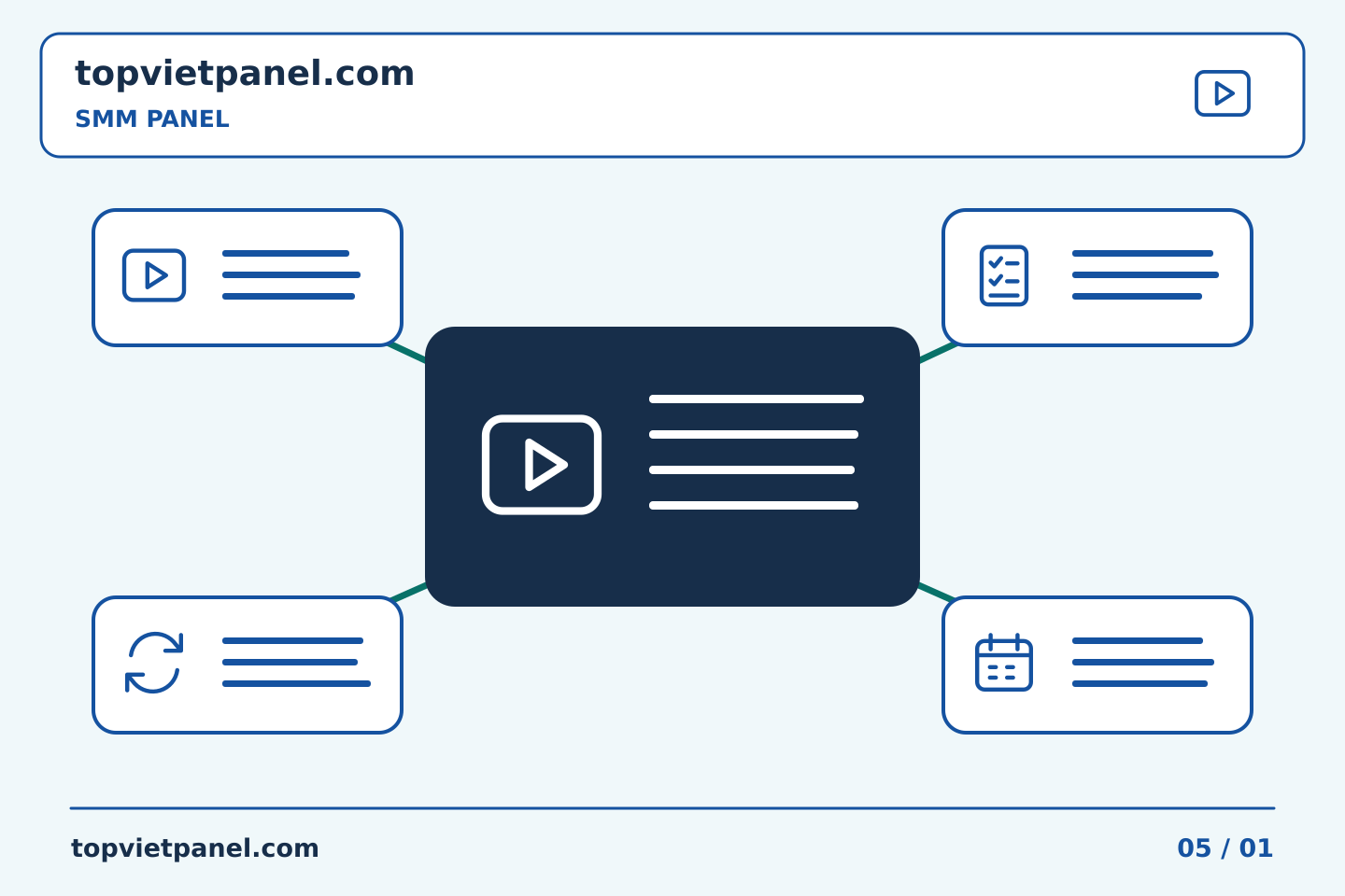 Chọn nội dung và ngân sách quảng bá trang: Chuẩn bị liên kết bảng SMM: ghi lại đích cuối cùng — SMM Panel | TopVietPanel