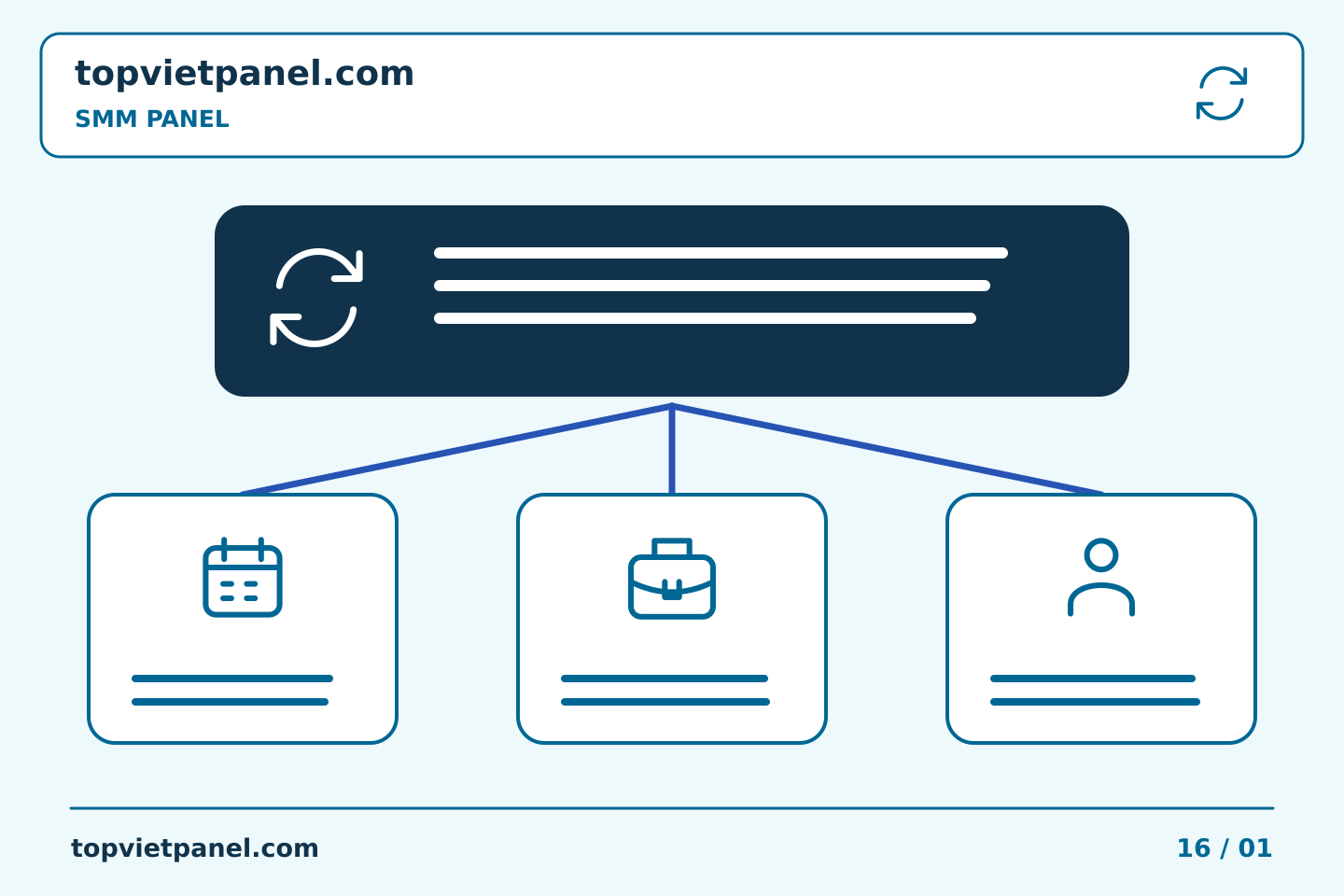 Quản lý quảng bá trang với trách nhiệm rõ ràng: Lưu trữ các tham chiếu thứ tự của SMM Panel mà không thay đổi ý nghĩa của chúng | TopVietPanel