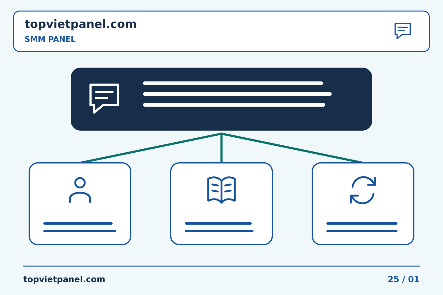 Quản lý quảng bá trang với trách nhiệm rõ ràng: Chuẩn bị hỗ trợ SMM Panel: chọn ngữ cảnh hỗ trợ cho câu hỏi | TopVietPanel