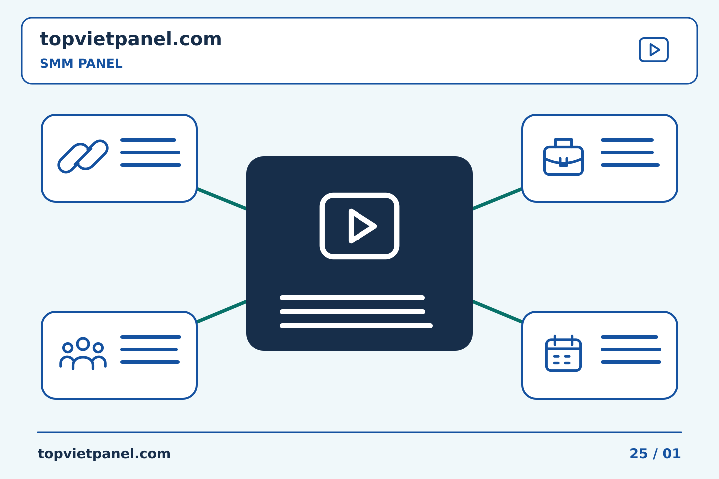 Xây dựng quy trình thực tế cho quảng bá trang: Người giải thích dịch vụ SMM Panel: chọn lời giải thích kinh doanh phù hợp | TopVietPanel