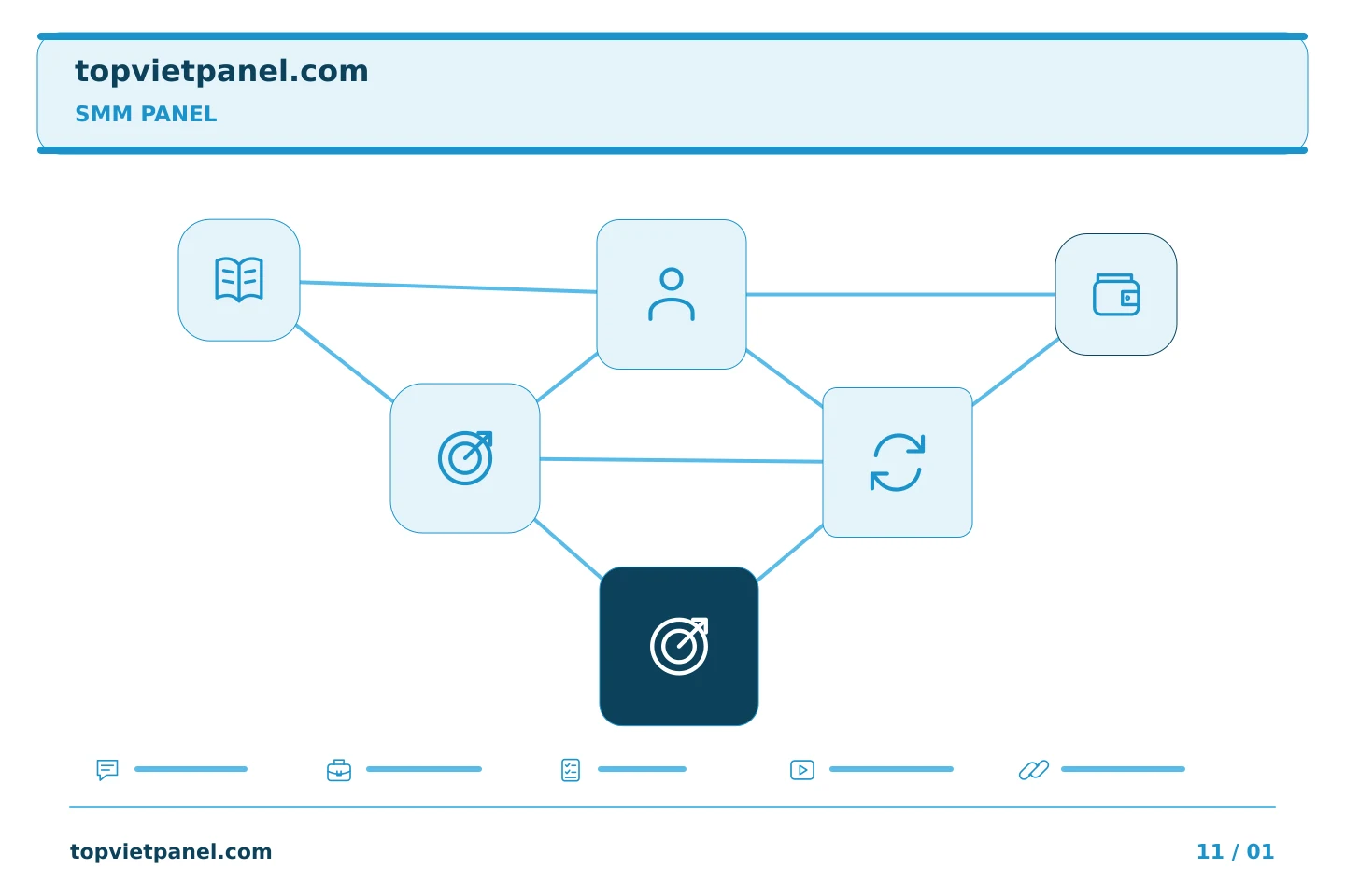 Biến kế hoạch quảng bá trang thành hành động rõ ràng: Kiểm tra mục tiêu của SMM Panel: xem liên kết mà không cần tài khoản | TopVietPanel