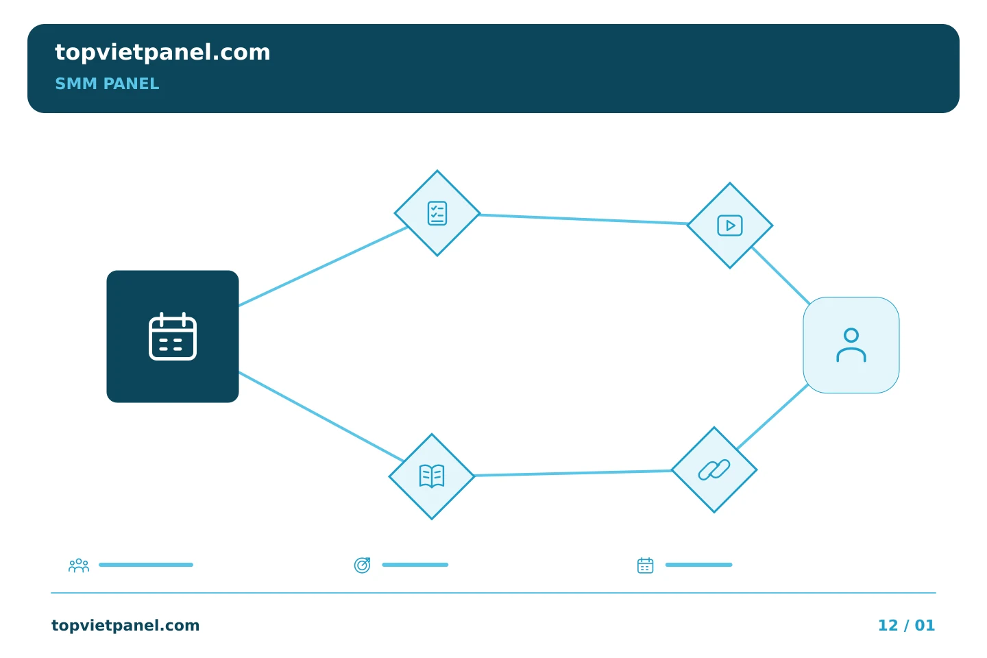 Giúp việc quảng bá trang dễ theo dõi hơn: Lập kế hoạch cuối tuần của SMM Panel: làm rõ trách nhiệm tiếp theo | TopVietPanel