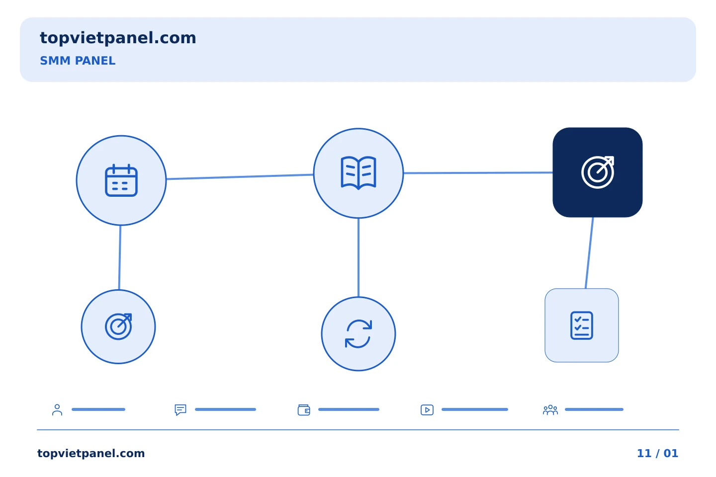 Chuẩn bị quảng bá trang từng bước: Kiểm tra mục tiêu của SMM Panel: xem liên kết mà không cần tài khoản | TopVietPanel